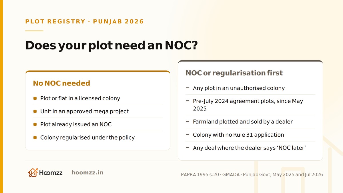 Which Punjab plots register without an NOC in 2026 and which need an NOC or regularisation
